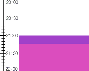 Y3n5:time table