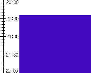 Y3valf2:time table