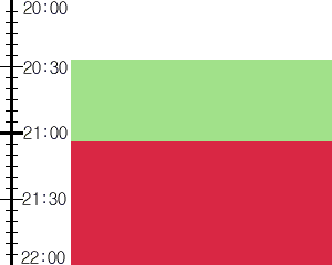 Y3valf3:time table