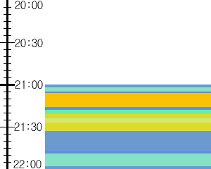 Y1b3:time table