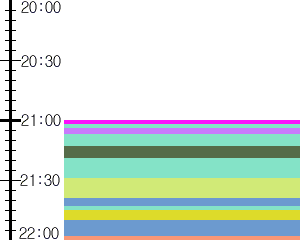 Y1b4:time table