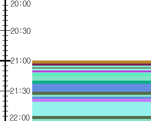 Y1b5:time table