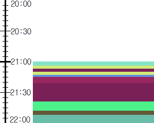 Y1c1:time table