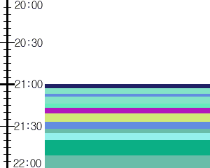 Y1c2:time table