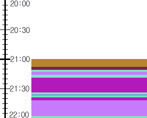 Y1c3:time table