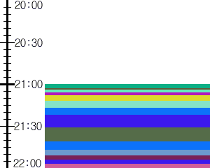 Y1c4:time table