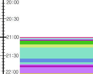 Y1l2:time table