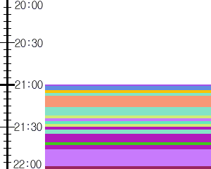 Y1l4:time table