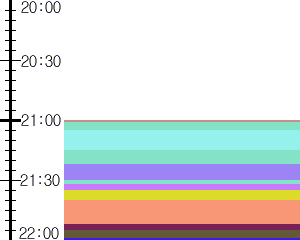 Y1l5:time table