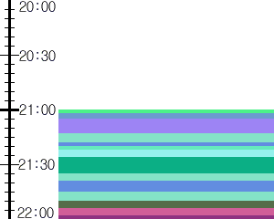 Y1valk2:time table