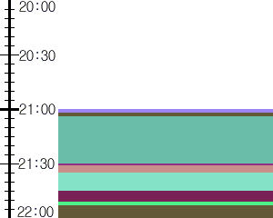 Y1valk3:time table