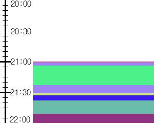 Y1valk4:time table