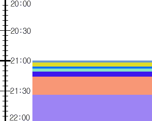 Y1valk5:time table