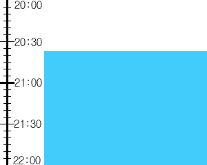 Y2n2:time table