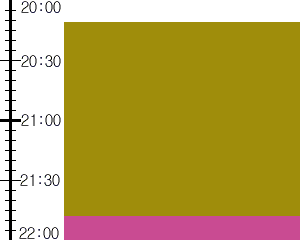 Y2valf3:time table