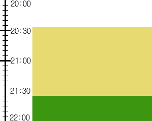 Y3n1:time table