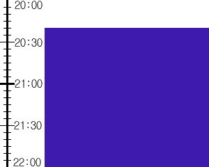 Y3valf2:time table