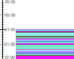 Y1b1:time table