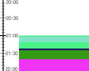 Y1b2:time table