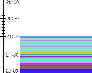 Y1b3:time table