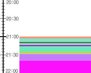 Y1b4:time table