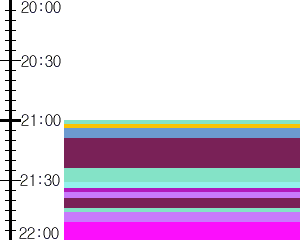 Y1b5:time table