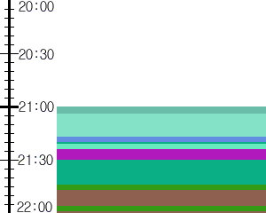 Y1c2:time table