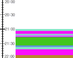 Y1c3:time table