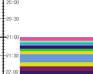 Y1c4:time table