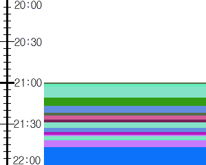 Y1c5:time table