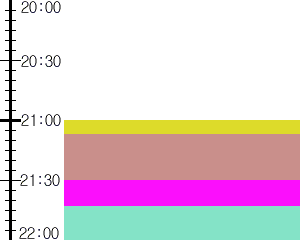 Y1l2:time table