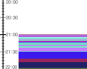 Y1l3:time table