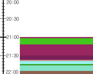 Y1l4:time table