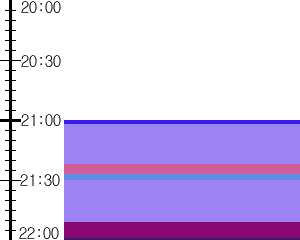 Y1l5:time table