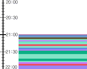 Y1valk2:time table