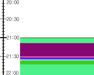 Y1valk3:time table