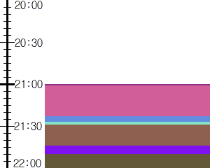 Y1valk4:time table