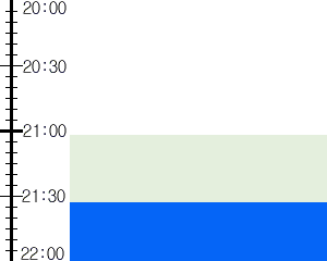 Y2valf2:time table