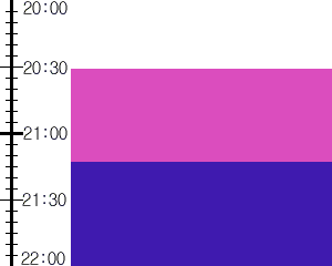 Y2valf3:time table