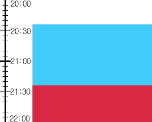 Y3n1:time table