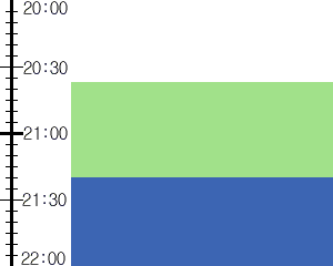 Y3valf1:time table