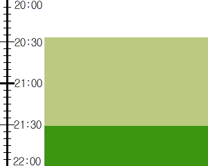 Y3valf3:time table