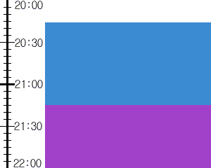 Y3valf5:time table