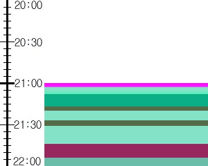 Y1b1:time table