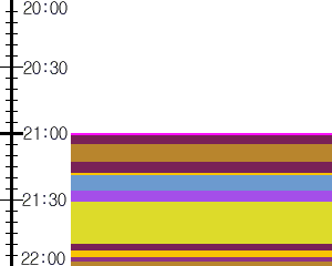 Y1b5:time table