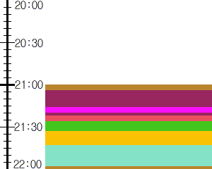 Y1c3:time table