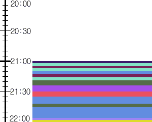 Y1c4:time table