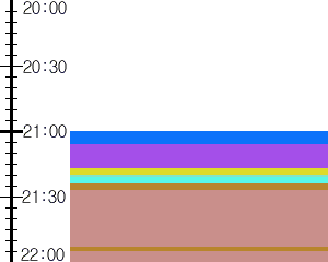 Y1c5:time table