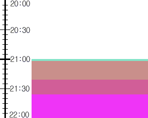 Y1l2:time table