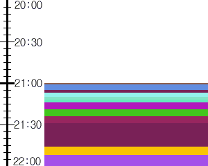 Y1l4:time table